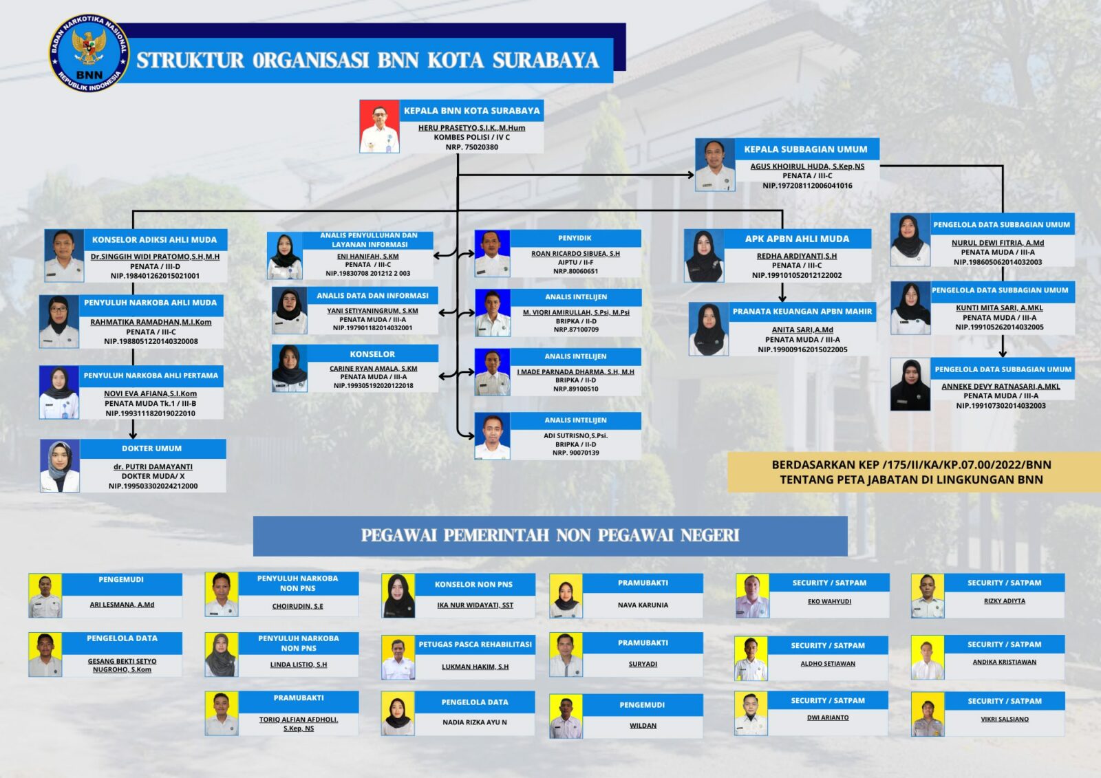Struktur Organisasi